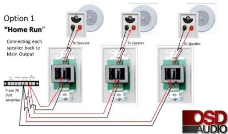 Option 1 "Home Run" Connecting each speaker back to Main Output To Speaker To Speaker To Speaker From 70 Volt Amplifier OSD AUDIO