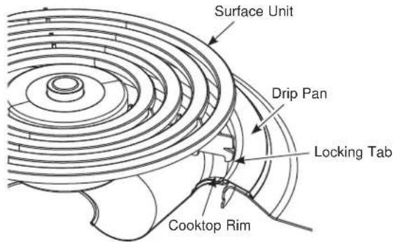 Surface Unit Drip Pan Locking Tab Cooktop Rim
