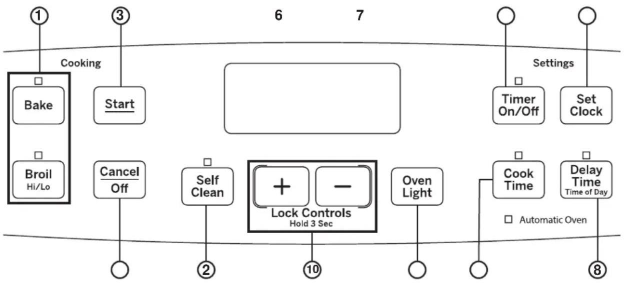 graph TD A["① Cooking"] --> B["Bake"] A --> C["Broil Hi/Lo"] D["③ Start"] --> E["Cancel Off"] F["② Self Clean"] --> G["Lock Controls Hold 3 Sec"] H["⑩ Oven Light"] --> I["Oven Light"] J["⑥ Settings"] --> K["Timer On/Off"] J --> L["Set Clock"] M["⑧ Automatic Oven"] --> N["Cook Time"] O["⑧ Delay Time…