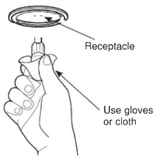Receptacle Use gloves or cloth