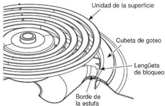 Unidad de la superficie Cubeta de gopteo Lengüeta de bloqueo Borde de la estufa