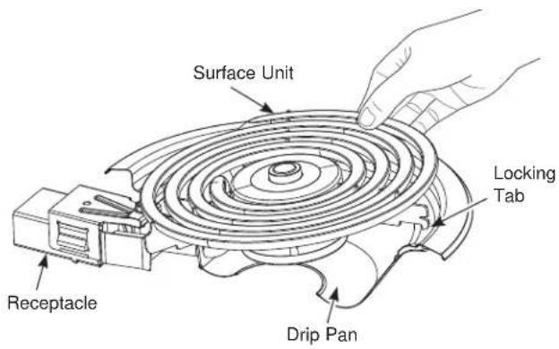 Surface Unit Locking Tab Receptacle Drip Pan