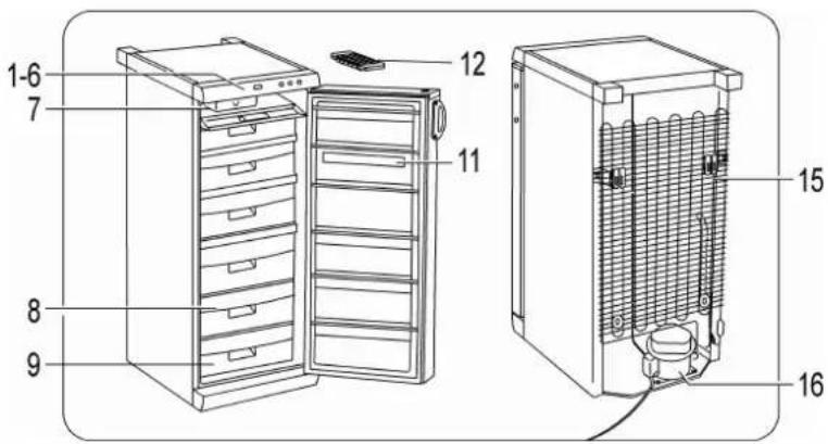 ZANUSSI ZV 245 R - Instruksjon for brukeren - 1