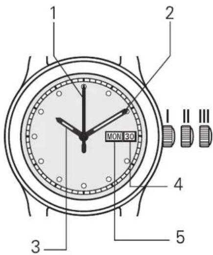1 2 MON 30 4 3 5