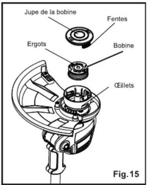 Jupe de la bobine Fentes Ergots Bobine Œillets Fig. 15