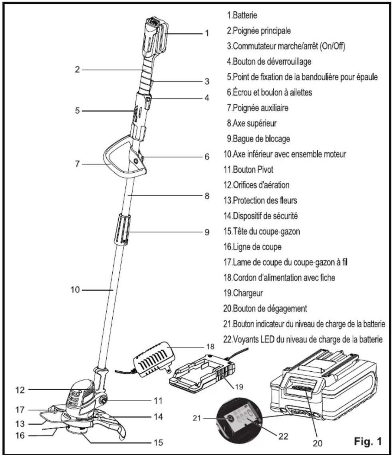 1.Batterie 2.Poignée principale 3.Commutateur marche/arrêt (On/Off) 4.Bouton de déverrouillage 5.Point de fixation de la bandoulière pour épaule 6.Écrou et boulon à ailettes 7.Poignée auxiliaire 8.Axe supérieur 9.Bague de blocage 10.Axe inférieur avec ensemble moteur 11.Bouton Pivot 12.Orifices d'aération 13.Protection des fleurs 14.Dispositif de sécurité 15.Tête du coupe-gazon 16.Ligne de coupe 17.Lame de coupe du coupe-gazon à fil 18.Cordon d'alimentation avec fiche 19.Chargeur 20.Bouton de dégagement 21.Bouton indicateur du niveau de charge de la batterie 22.Voyants LED du niveau de charge de la batterie Fig. 1
