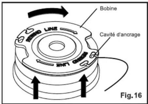Bobine Cavité d'ancrage Fig. 16