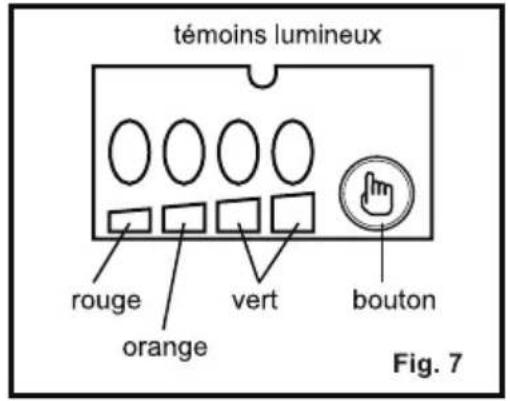 témoins lumineux rouge orange vert bouton Fig. 7
