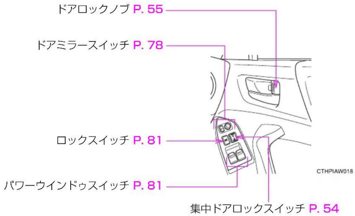 ドアロックノブ P. 55 ドアミラースイッチ P. 78 ロックスイッチ P. 81 パワーウインドゥスイッチ P. 81 集中ドアロックスイッチ P. 54 CTHPIAW018