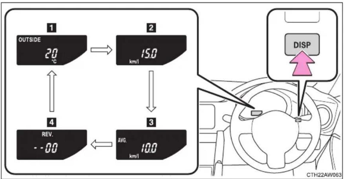 SUBARU BRZ (2012) - 表示の切りかえ - 1