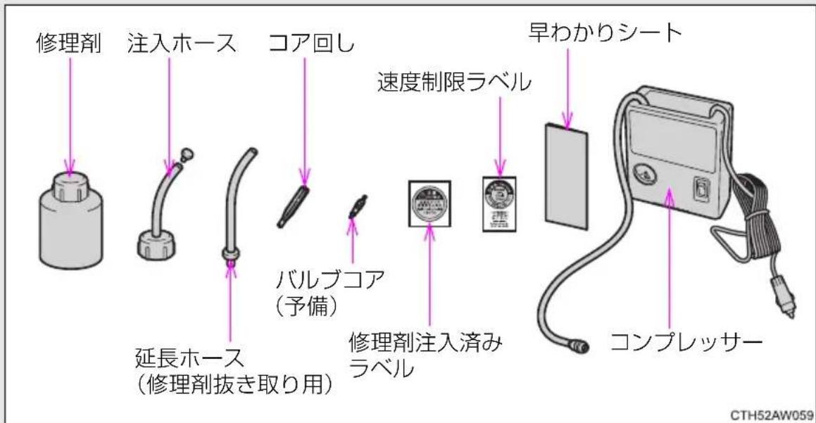修理剤 注入ホース コア回し 速度制限ラベル 早わかりシート 延長ホース (修理剤抜き取り用) バルブコア (予備) 修理剤注入済み ラベル コンプレッサー CTH52AW059