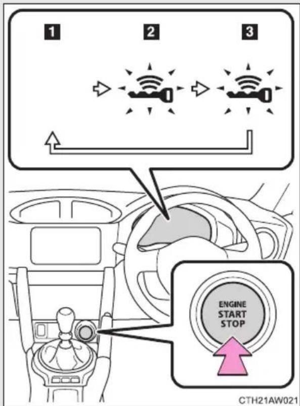 1 2 3 1 1 ENGINE START STOP CTH21AW021