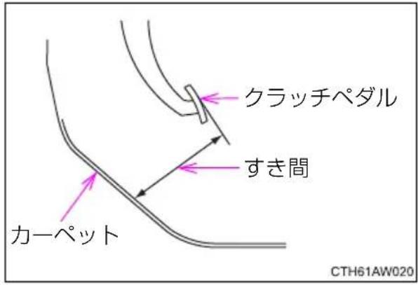 SUBARU BRZ (2012) - ■クラッチペダル - 1