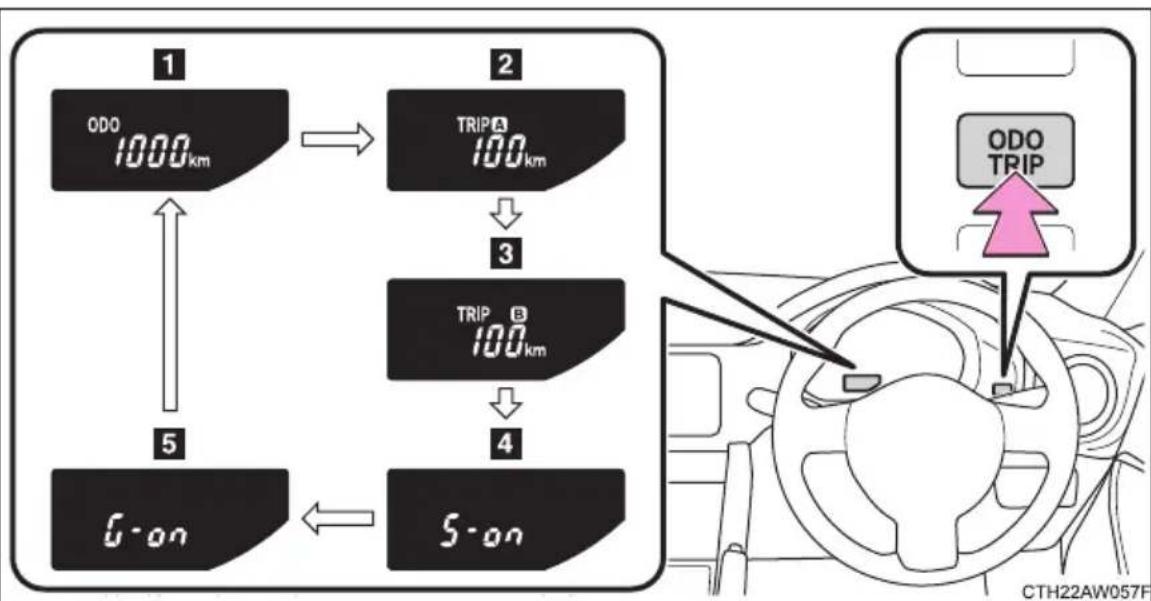 SUBARU BRZ (2012) - 表示の切りかえ - 1