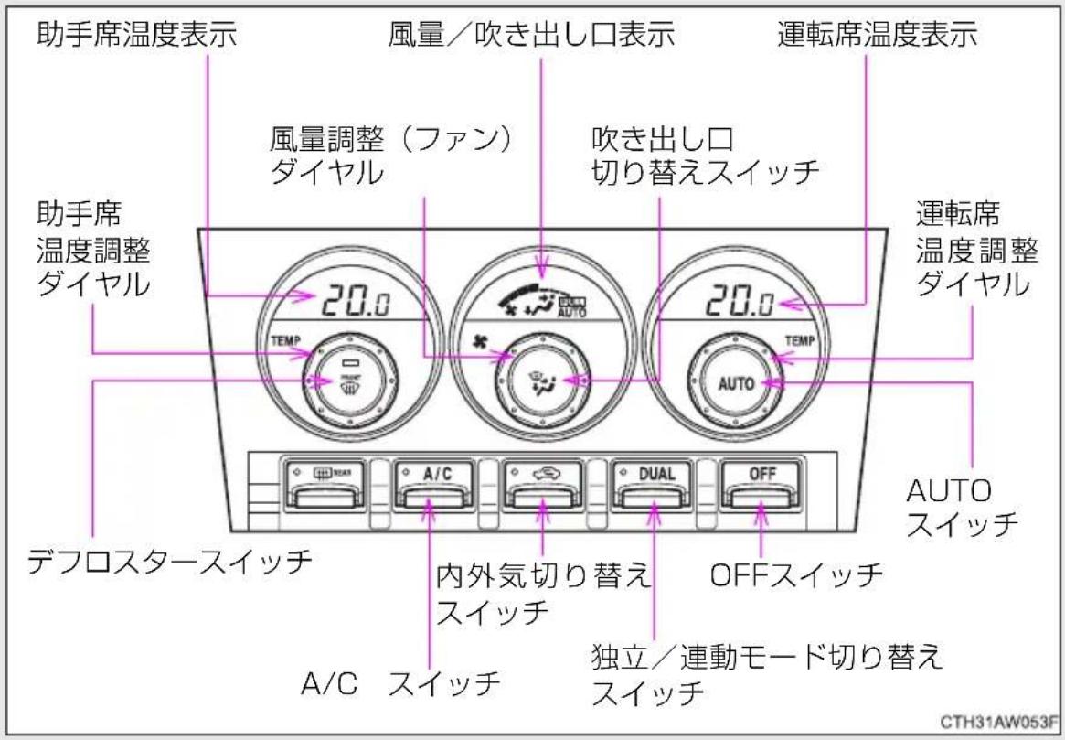 助手席温度表示 風量/吹き出し口表示 運転席温度表示 助手席 温度調整 ダイヤル 風量調整(ファン) ダイヤル 吹き出し口 切り替えスイッチ 運転席 温度調整 ダイヤル 20.0 TEMP 20.0 AUTO デフロスタースイッチ 内外気切り替え スイッチ OFFスイッチ A/C スイッチ 独立/連動モード切り替え スイッチ AUTO スイッチ CTH31AW053F