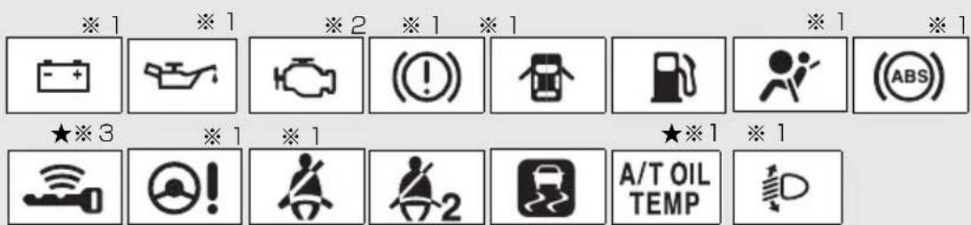 ※1 ※1 ※2 ※1 ※1 ※1 ※1 - + (○) (●) (●) (●) (ABS) ★※3 ※1 ※1 ★※1 ※1 ○! A/T OIL TEMP