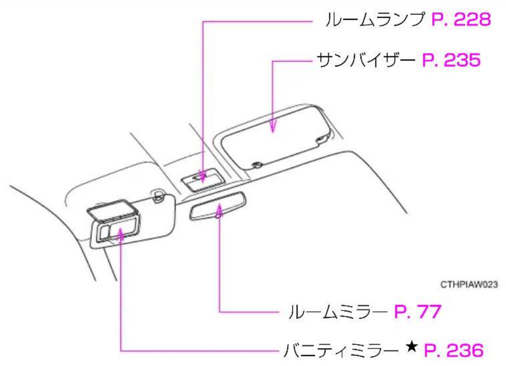 ルームランプ P. 228 サンバイザー P. 235 ルームミラー P. 77 バニティミラー ★ P. 236 CTHPIAW023