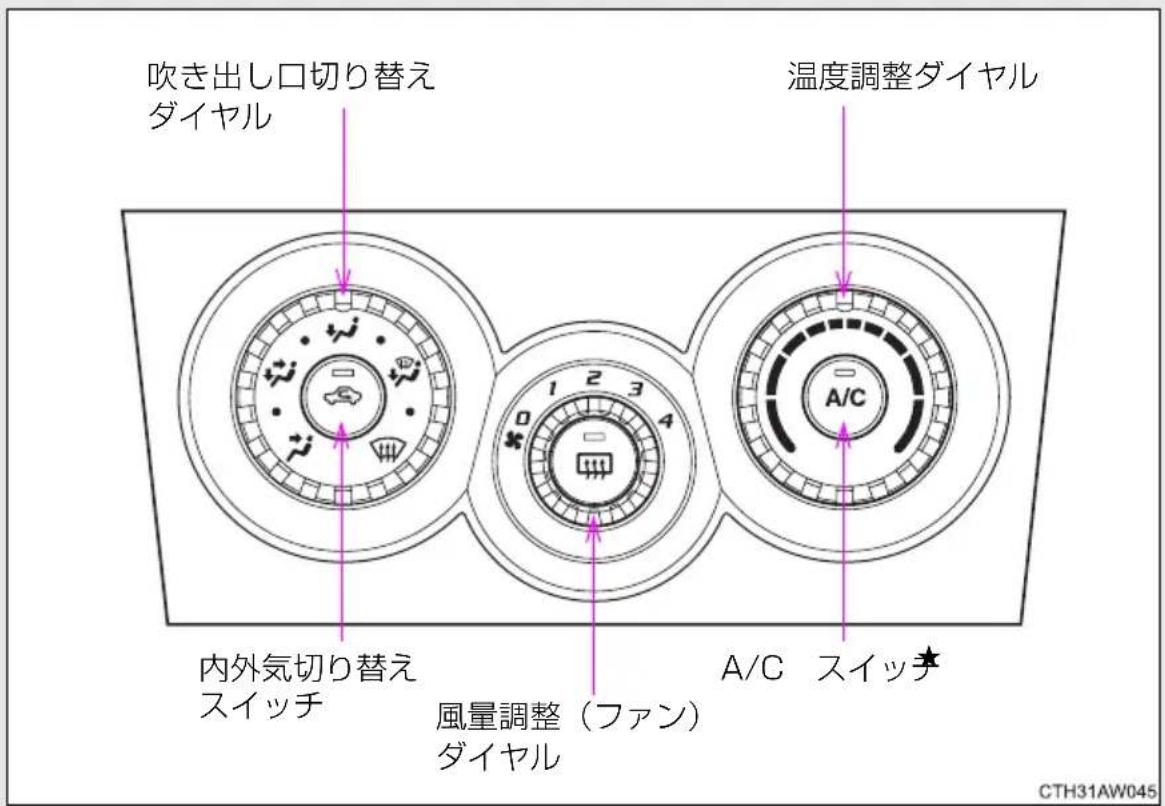 吹き出し口切り替え ダイヤル 温度調整ダイヤル 内外気切り替え スイッチ 風量調整(ファン) ダイヤル A/C スイッチ CTH31AW045