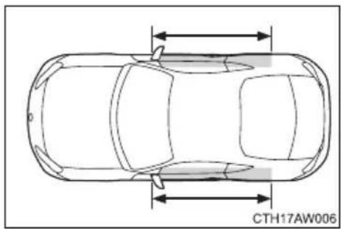 SUBARU BRZ (2012) - ■スバル販売店に連絡が必要な場合 - 2