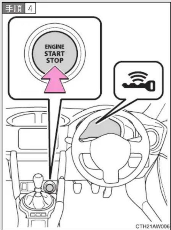 手順 4 ENGINE START STOP CTH21AW006