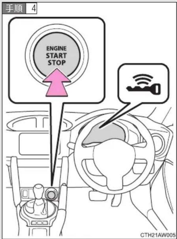 手順 4 ENGINE START STOP CTH21AW005