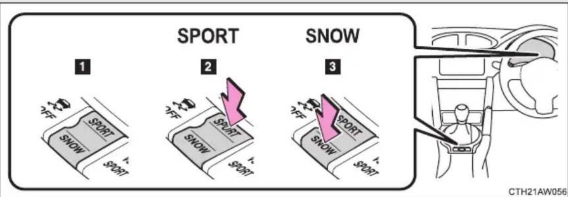 SPORT 1 2 3 SPORT SNOW SPORT SPORT SPORT SPORT SPORT SPORT CTH21AW056