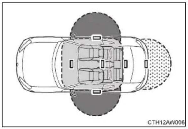 SUBARU BRZ (2012) - ■作動範囲(アクセスキーの検知エリア) - 1