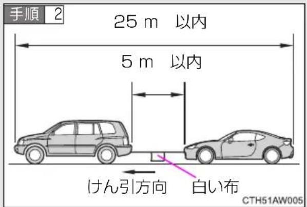 手順 2 25 m 以内 5 m 以内 けん引方向 白い布 CTH51AW005