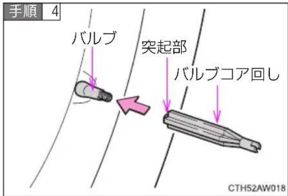 手順 4 バルブ 突起部 バルブコア回し CTH52AW018