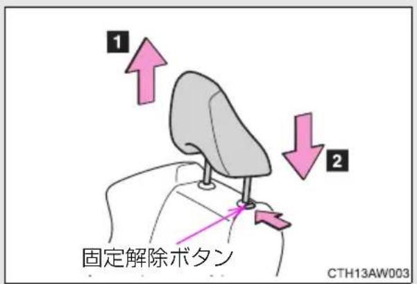 1 2 固定解除ボタン CTH13AW003