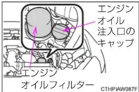 エンジン オイル 注入口の キャップ エンジン オイルフィルター CTHPIAW087F