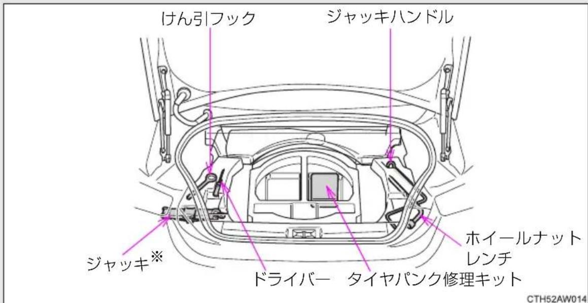 けん引フック ジャッキハンドル ジャッキ※ ドライバー タイヤパンク修理キット ホイールナットレンチ CTH52AW014
