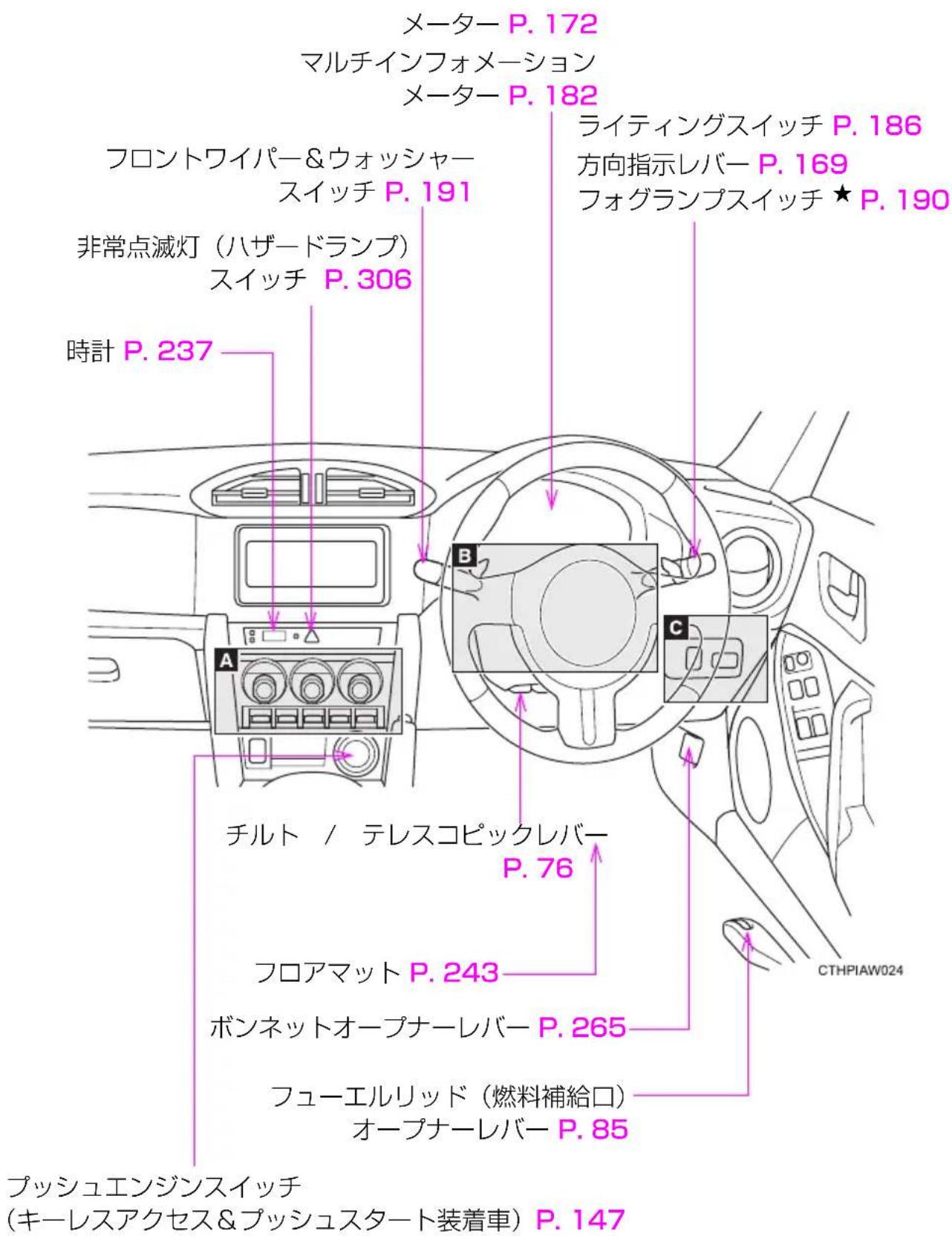 メーター P. 172 マルチインフォメーション メーター P. 182 フロントワイパー&ウォッシャー スイッチ P. 191 ライティングスイッチ P. 186 方向指示レバー P. 169 フォグランプスイッチ ★ P. 190 非常点滅灯(ハザードランプ) スイッチ P. 306 時計 P. 237 A B C チルト / テレスコピックレバー P. 76 フロアマット P. 243 ボンネットオープナーレバー P. 265 フューエルリッド(燃料補給口) オープナーレバー P. 85 CTHPIAW024 プッシュエンジンスイッチ (キーレスアクセス&プッシュスタート装着車) P. 147