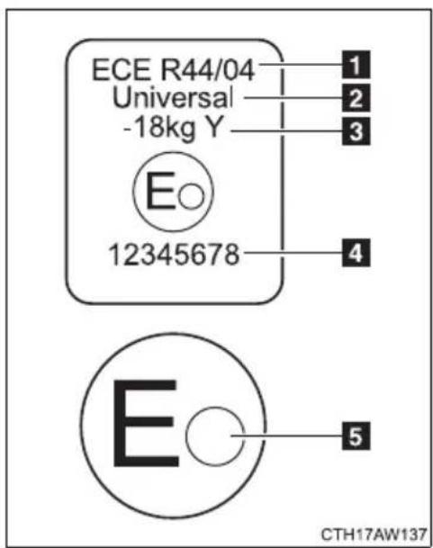 ECE R44/04 Universal -18kg Y 12345678 1 2 3 4 E 5 CTH17AW137