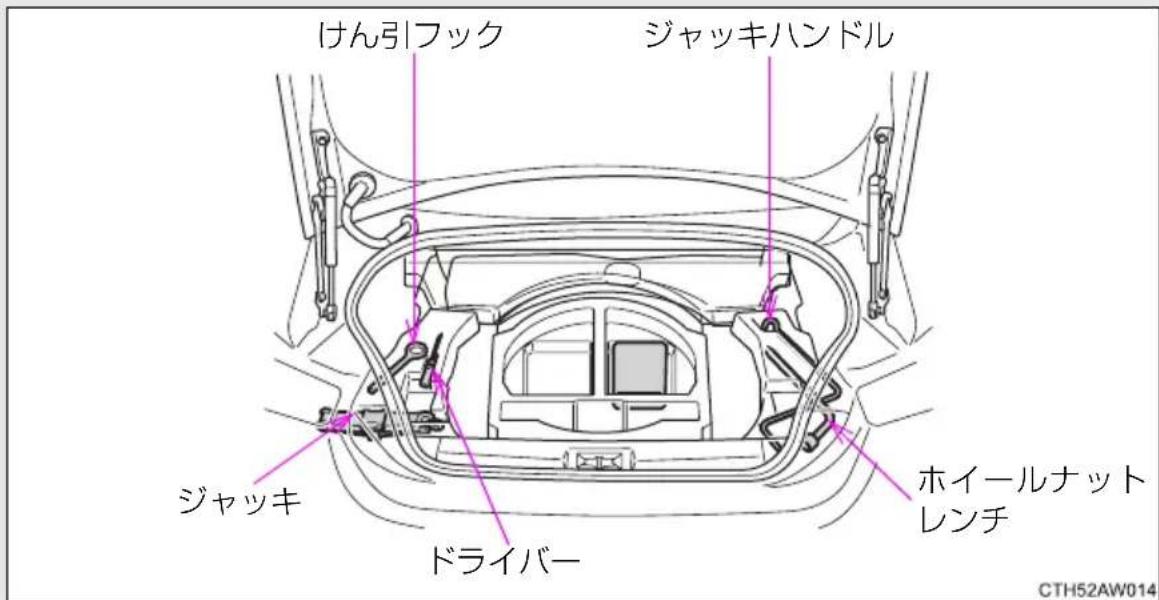 けん引フック ジャッキハンドル ジャッキ ドライバー ホイールナット レンチ CTH52AW014