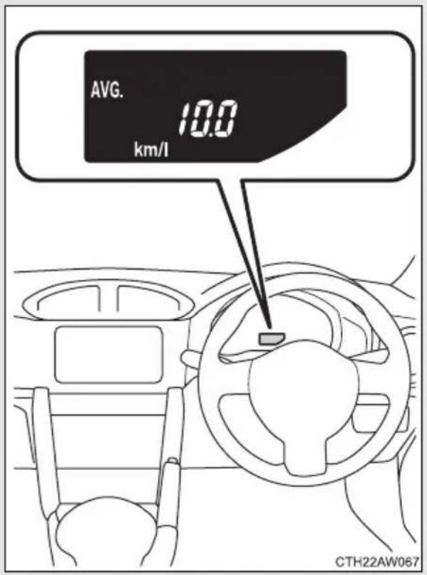 AVG. 10.0 km/l CTH22AW067