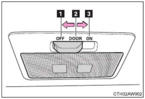 1 2 3 OFF DOOR ON CTH32AW002