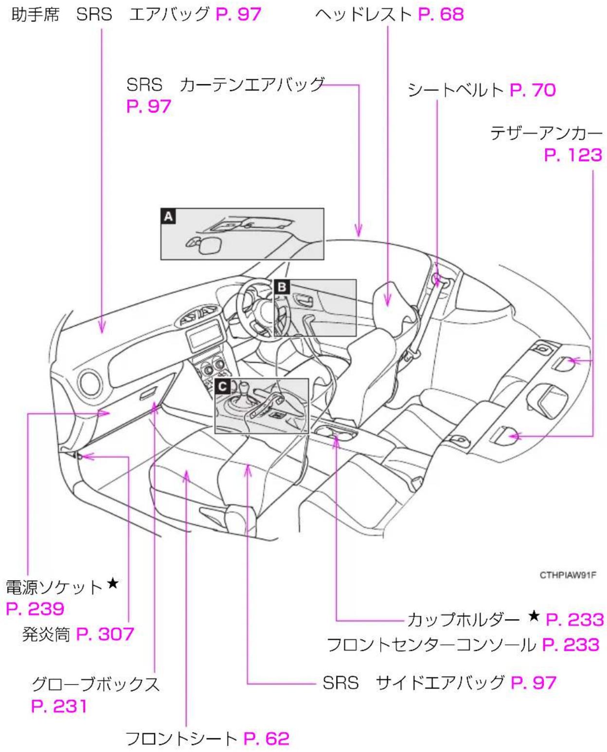 助手席 SRS エアバッグ P. 97 ヘッドレスト P. 68 SRS カーテンエアバッグ P. 97 シートベルト P. 70 デザーアンカー P. 123 A B C 電源ソケット ★ P. 239 発炎筒 P. 307 グローブボックス P. 231 フロントシート P. 62 カップホルダー ★ P. 233 フロントセンターコンソール P. 233 SRS サイドエアバッグ P. 97 CTHPIAW91F