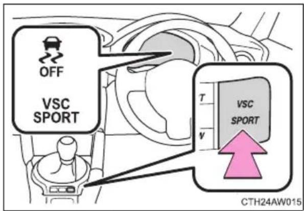 OFF VSC SPORT T V VSC SPORT CTH24AW015