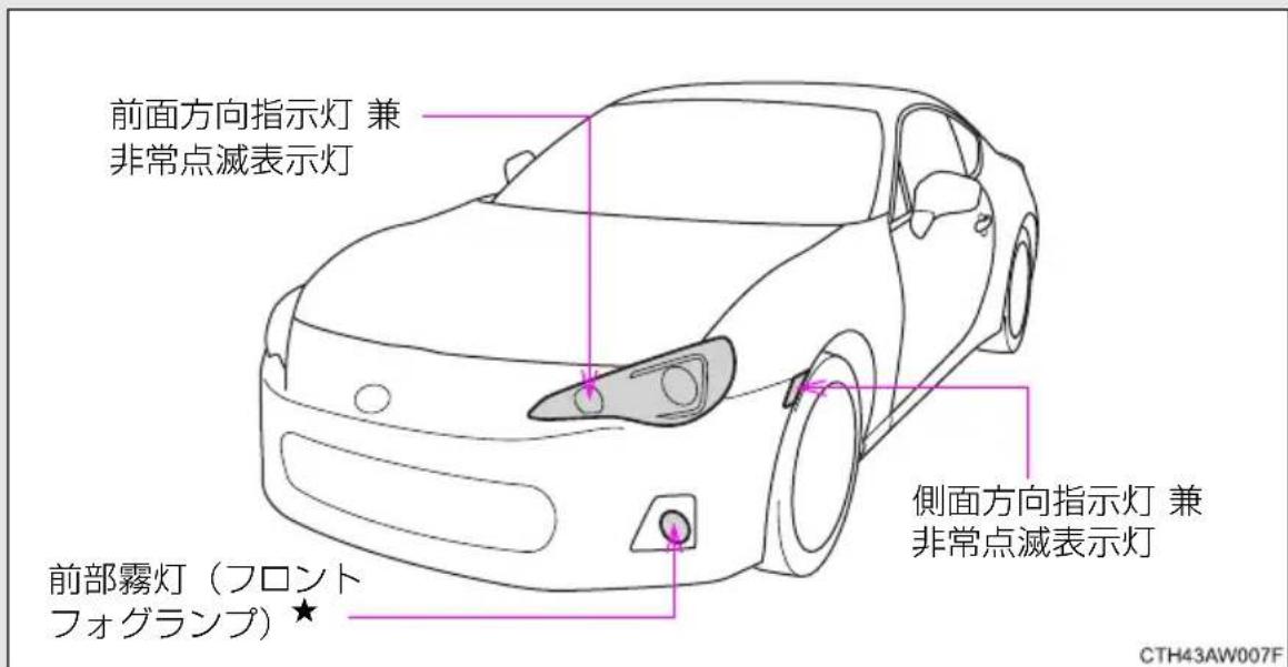 前面方向指示灯 兼 非常点滅表示灯 側面方向指示灯 兼 非常点滅表示灯 前部霧灯(フロント フォグランプ)★ CTH43AW007F