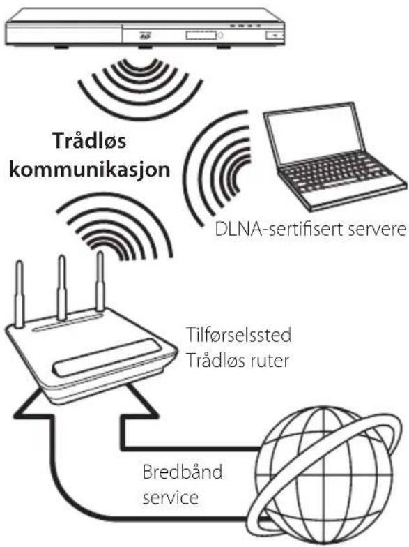 LG BP620N - Trådløs nettverkstilkobling. - 1