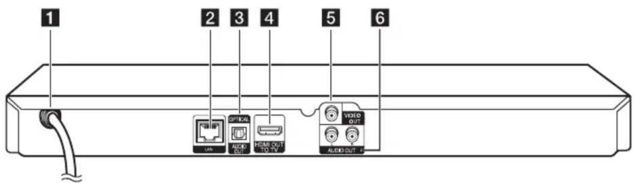 1 2 3 4 5 6 LAN AUDIO OUT HDMI OUT TO TV VIDEO OUT AUDIO OUT