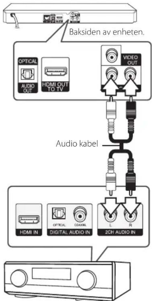 Baksiden av enheten. OPTICAL AUDIO OUT HDMI OUT TO TV VIDEO OUT Audio kabel HDMI IN OPTICAL COAXIL DIGITAL AUDIO IN L R 2CH AUDIO IN