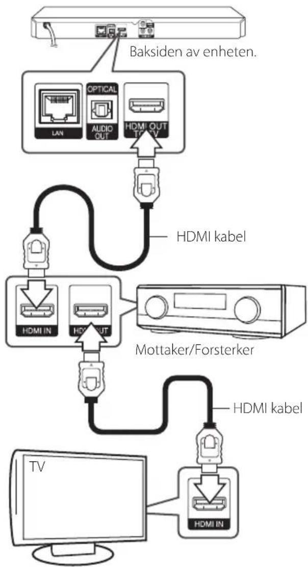 LG BP620N - Kople til en forsterker via HDMI-utgangen - 1