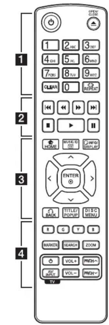 OPEN/ CLOSE 1 2 ABC 3 DEF 4 GHI 5 JL 6 MNC 7 PDRS 8 TUV 9 WXYZ CLEAR 0 REPEAT I←←→→ ■ ▶ II HOME MUSIC ID INFO/ DISPLAY ENTER BACK TITLE/ POPUP DIS C MENU R G Y B MARKER SEARCH ZOOM VOL+ PRICH~ AV/ INPUT VOL- PRICH~ TV