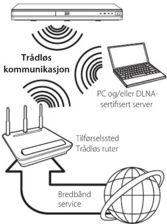 LG BD670N - Trådløs nettverkstilkobling. - 1
