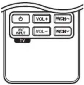 VOL+ PR/CH~ AV/ INPUT VOL- PR/CH~ TV