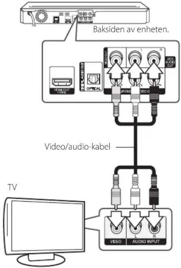 Baksiden av enheten. HVLOW OUT HOLD OUT OPTICAL IPONE VIDEO 0 IPL AUDIO OUT Video/audio-kabel TV VIDEO AUDIO INPUT