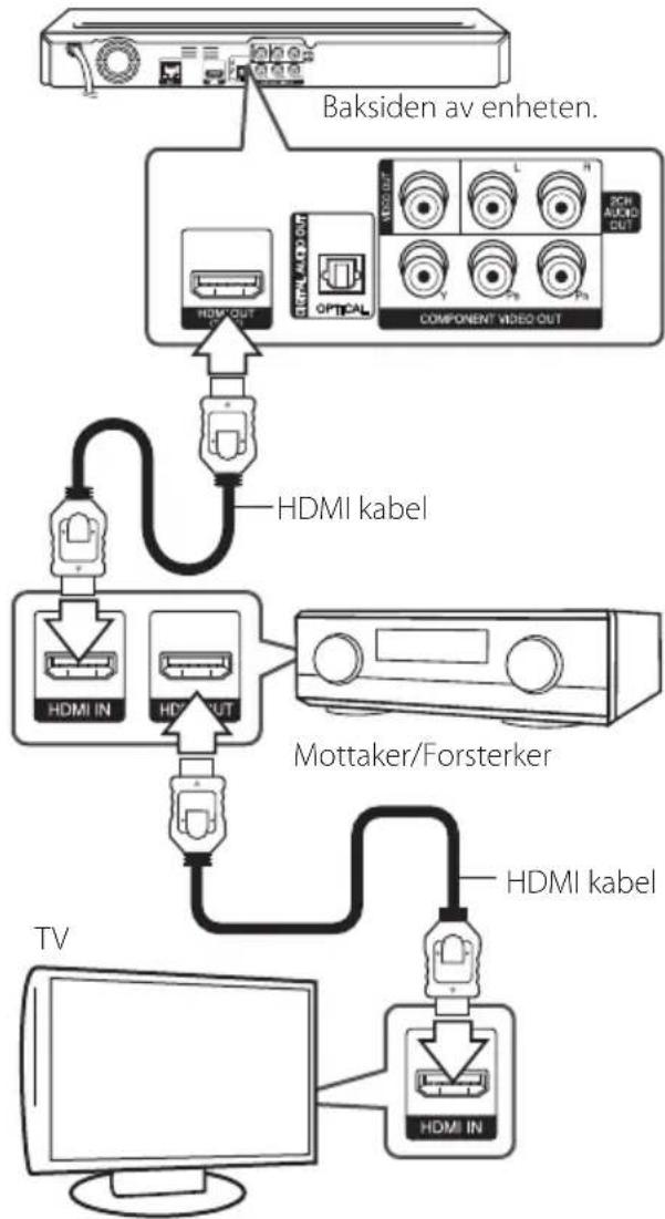 LG BD670N - Kople til en forsterker via HDMI-utgangen - 1