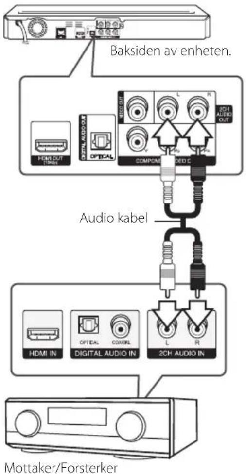 Baksiden av enheten. Audio kabel Mottaker/Forsterker